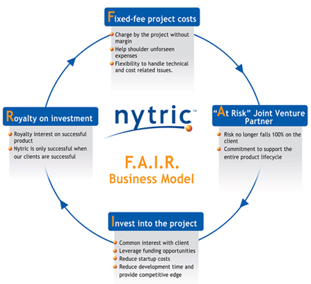 Nytric Business Model graphic